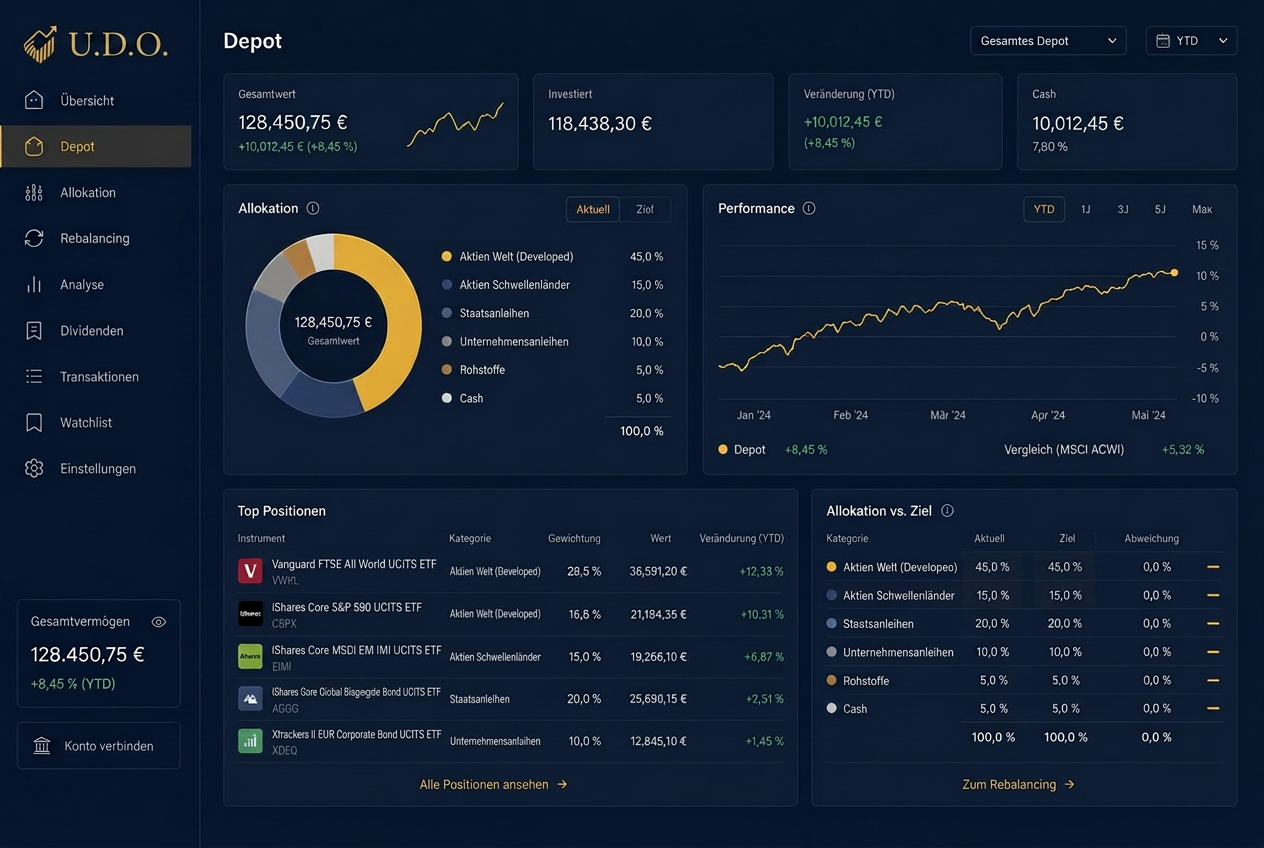U.D.O. Desktop-Ansicht: Depot, Allokation und Performance