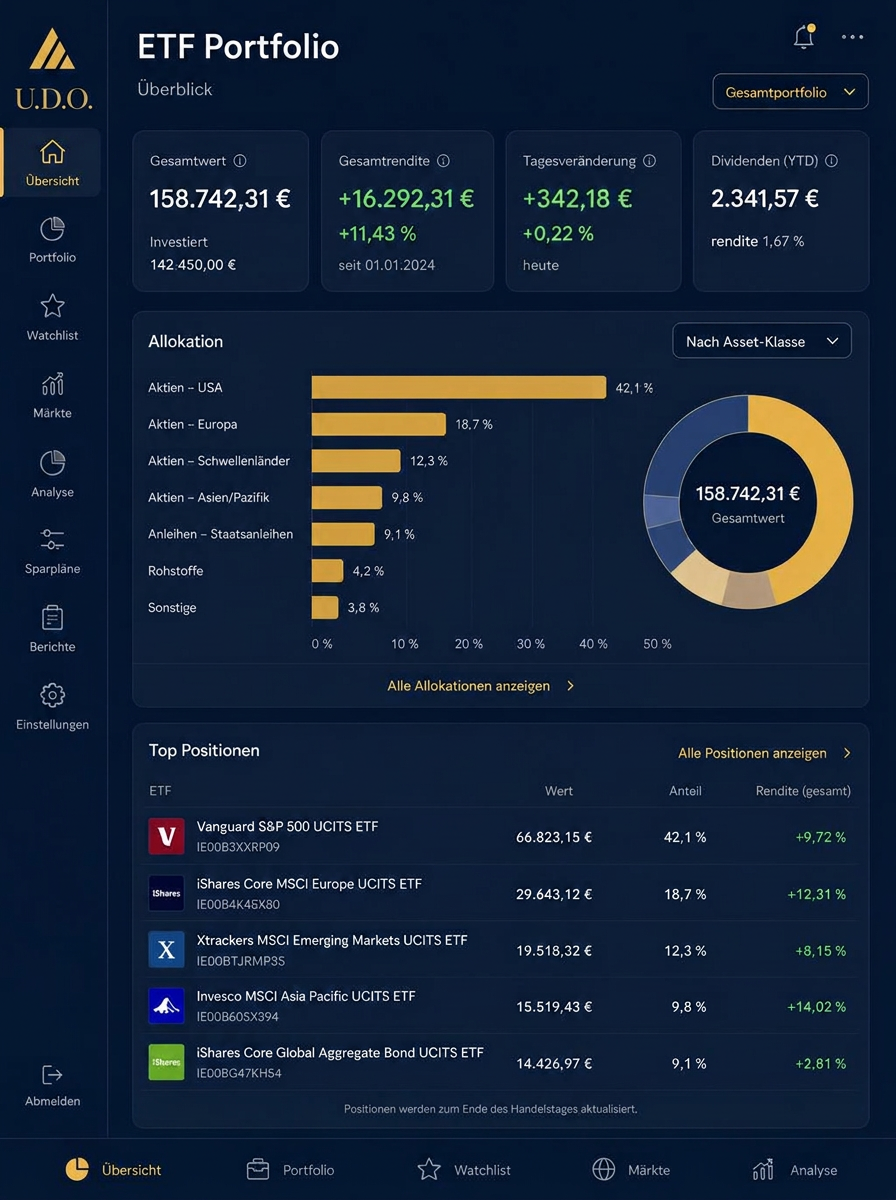 U.D.O. iPad-Ansicht: ETF-Portfolio Überblick